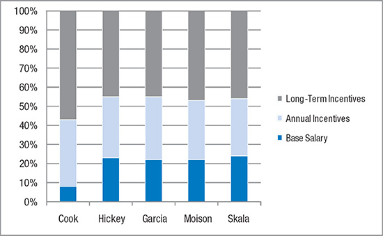 (BAR CHART)